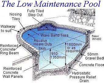 Diagram of pool make-up