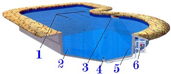 The Caretaker Automatic Cleaning System